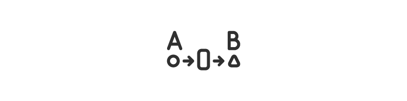 Smart Hierarchical Partitioning<br>